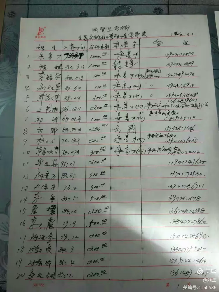 本支部为防控新冠疫情收党费现在结束。下面把缴款情况汇总如下:捐款的同志核对一下是否有出入?